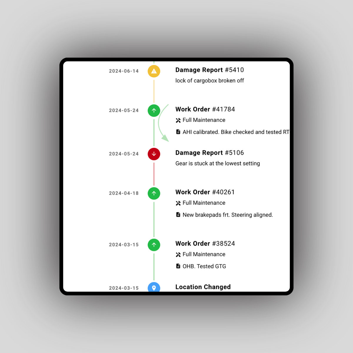 A timeline view from Yeply Fleet managemetn software showing events of a bike.